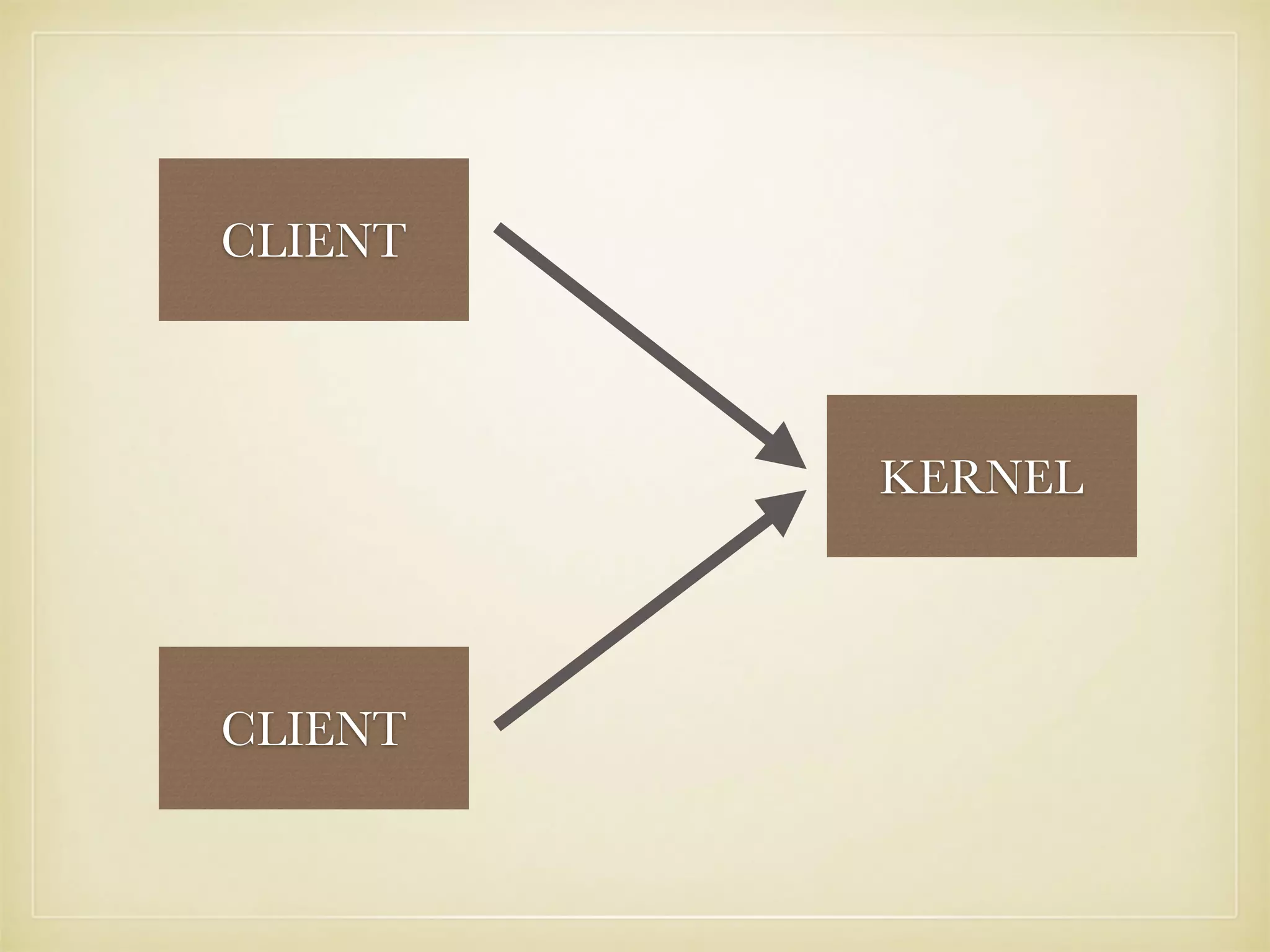 CLIENT
KERNEL
CLIENT
 