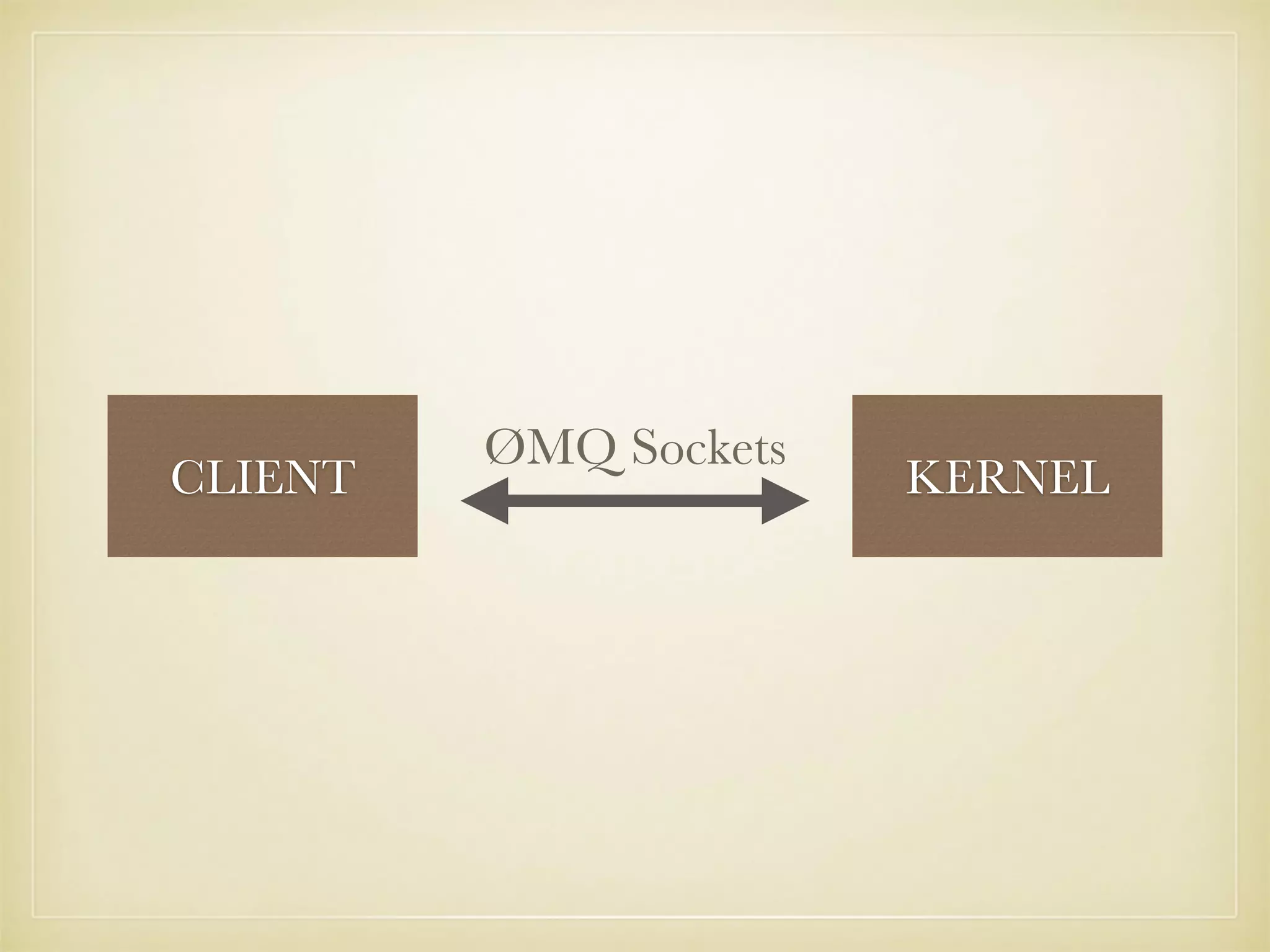 CLIENT KERNEL
ØMQ Sockets
 