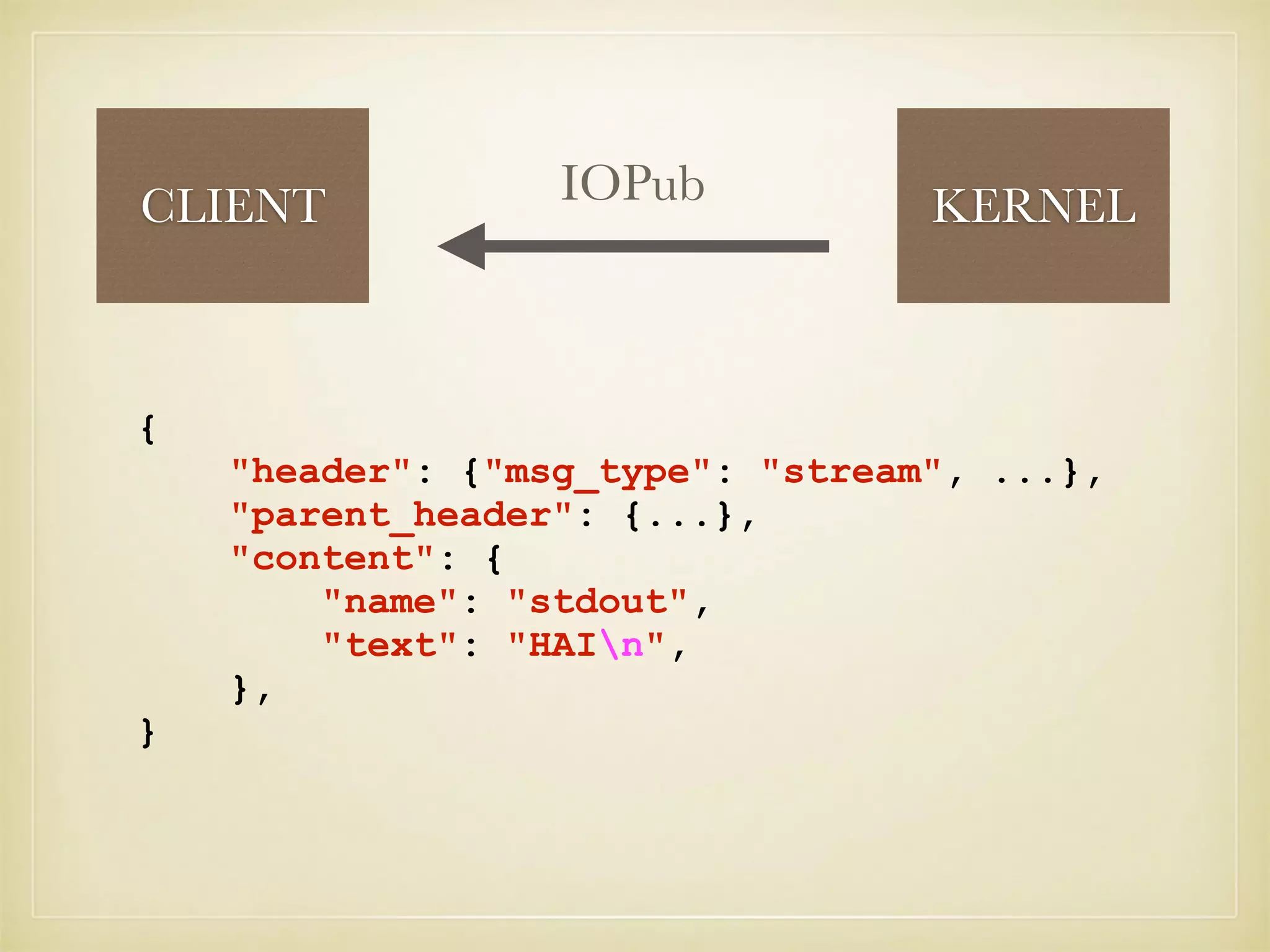 CLIENT KERNELIOPub
{
"header": {"msg_type": "stream", ...},
"parent_header": {...},
"content": {
"name": "stdout",
"text": "HAIn",
},
}
 