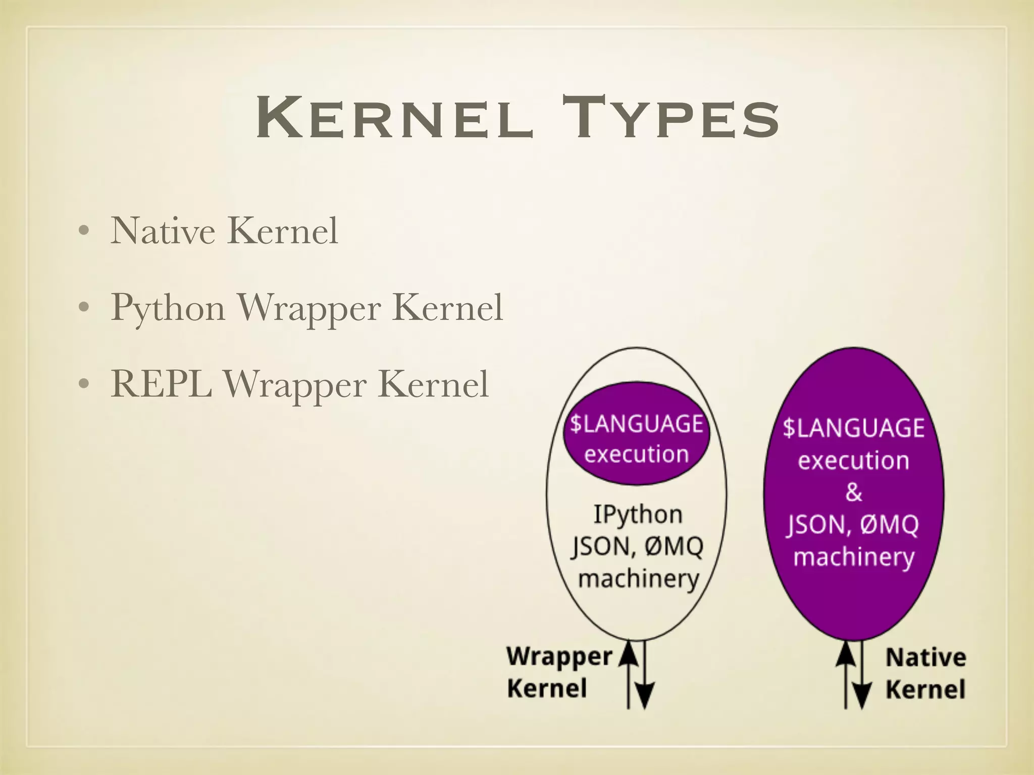 Kernel Types
• Native Kernel
• Python Wrapper Kernel
• REPL Wrapper Kernel
 