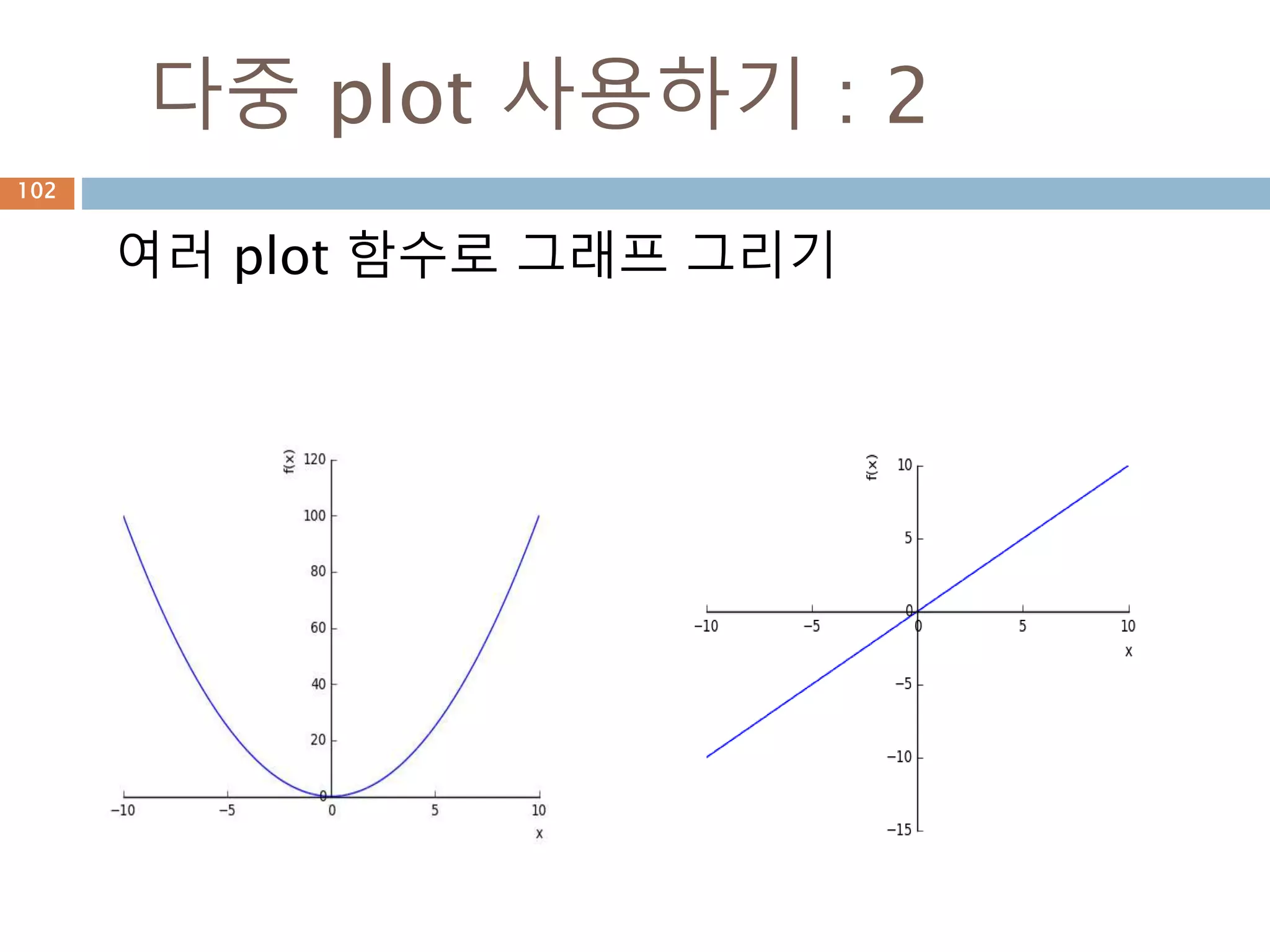 expand 메소드 : 전개식 처리
복소수에 대한 전개가 필요할 경우에는
complex=True로 표시해야 함
102
 