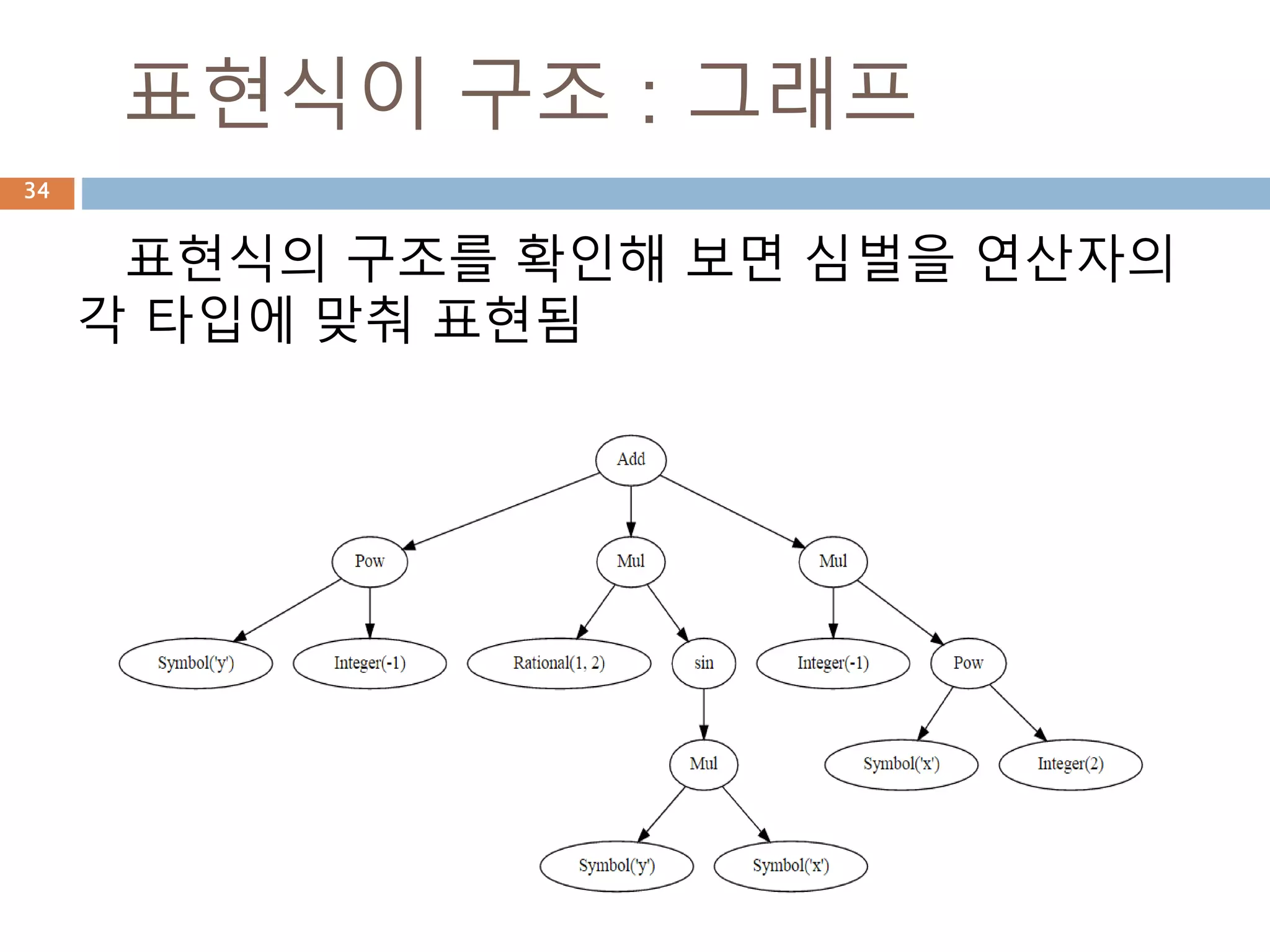 무한대 처리34
 