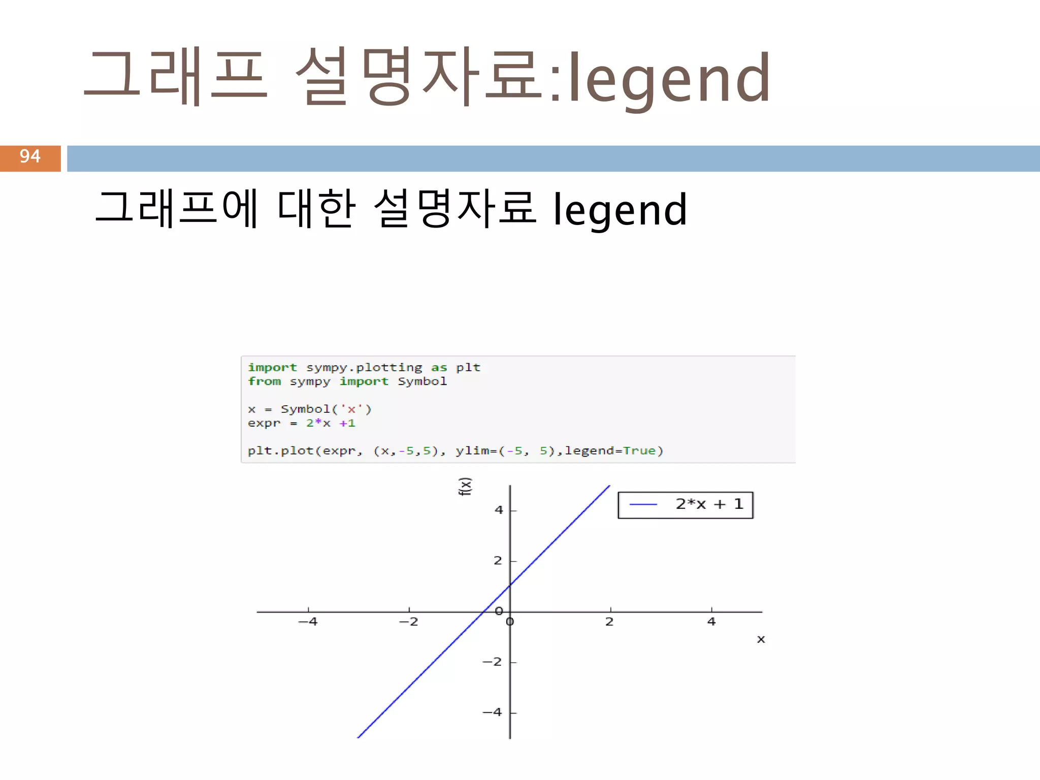 PYTHON
SYMPY
ALGEBRAIC
MANIPULATIONS
Moon Yong Joon
94
 