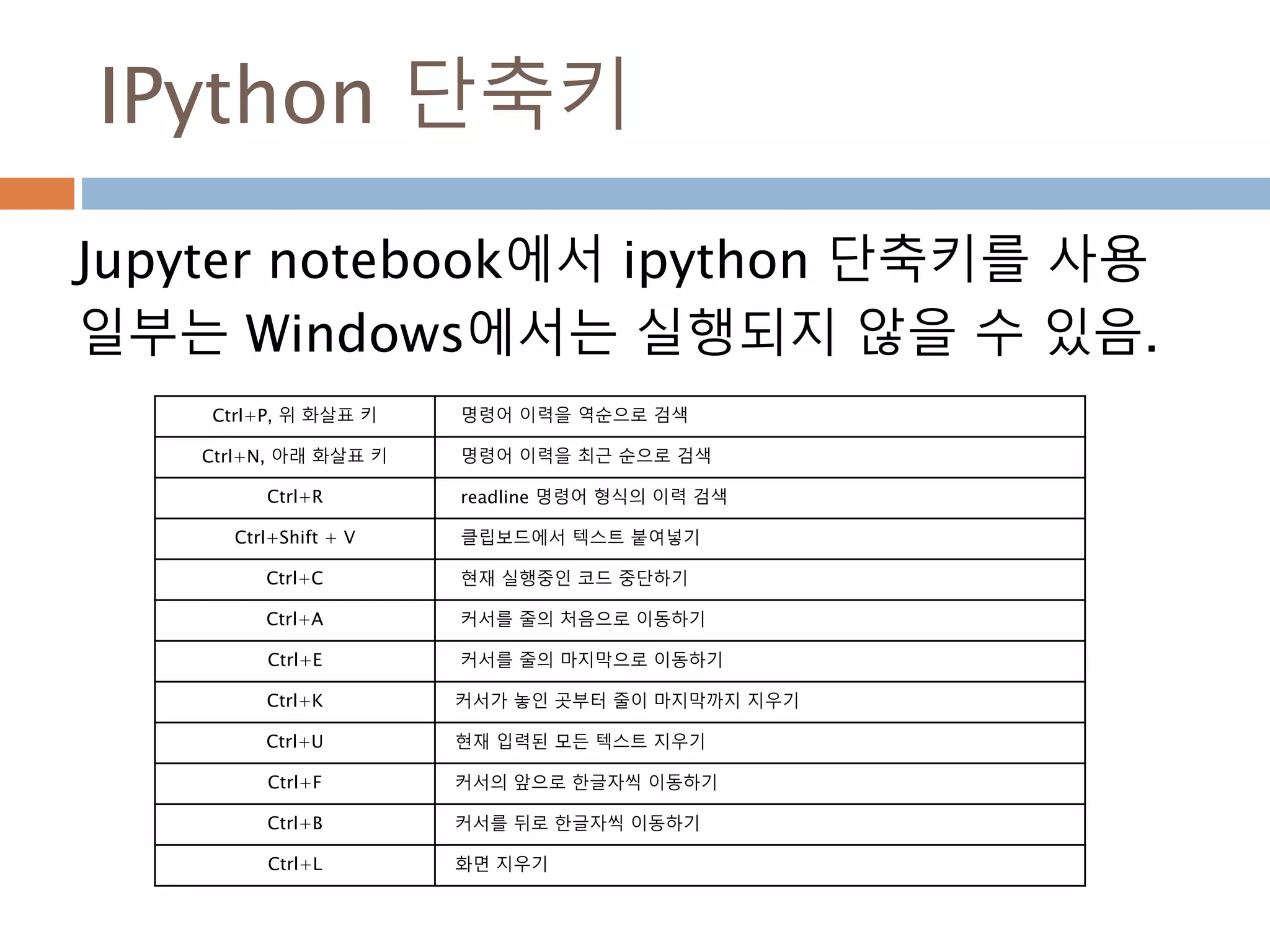 IPython 유튜브 연계
Jupyter notebook에서 유튜브 영상을 처리할 수
있음, 유튜브의 파일명만 내부에 작성하면 호출
이 됨
 
