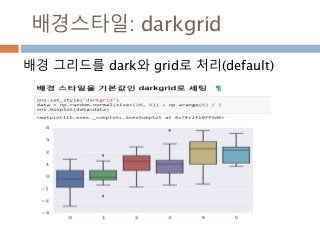 배경스타일: darkgrid
배경 그리드를 dark와 grid로 처리(default)
 