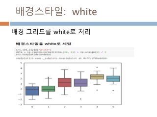 배경스타일: white
배경 그리드를 white로 처리
 