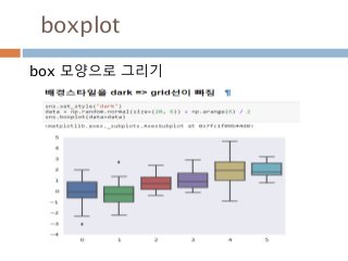 boxplot
box 모양으로 그리기
 