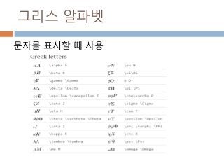 그리스 알파벳
문자를 표시할 때 사용
 