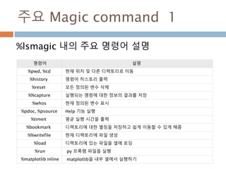 os command 사용
 