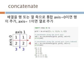 concatenate
배열을 행 또는 열 축으로 통합 axis=0이면 행
이 추가, axis= 1이면 열로 추가
 