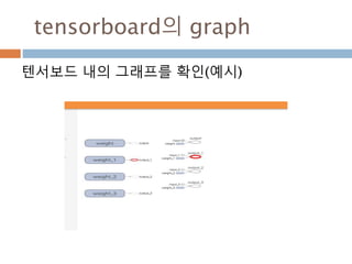TENSORFLOW
GRAPH CLASS 이해하기
Moon Yong Joon
 