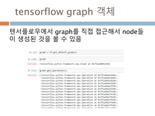 graph
Graph는 operation들과 Tensor들의 집합
Operation
Tensor
represent units of computation
represent the units of data that
flow between operations.
 