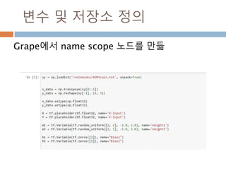 TENSORFLOW
&
TENSORBOARD
이해하기
Moon Yong Joon
 