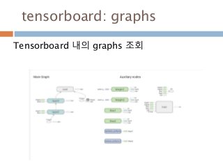 tensorboard: graphs
Tensorboard 내의 graphs 조회
 