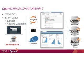 • コマンドライン
• インターフェイス
• jupyter
• Apache Zeppelin
Sparkにどのようにアクセスするのか？
Standalone
Cluster
Zeppelin
※Laptopで試せます！
 