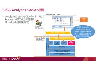 • Analytics serverコンポーネントは、
Hadoopクラスタ上で稼働し、
Sparkとの連結も可能
SPSS Analytics Server連携
SPSS Modeler Client
SPSS Analytic Server...