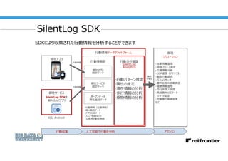 SDKにより収集された行動情報を分析することができます
SilentLog SDK
御社
ソリューション
・自家用車管理
・道路プローブ測定
・交通情報分析
・DSP連携（アドテク）
・顧客行動調査
・パネルリサーチ
・屋外広告の効果測定
・健...