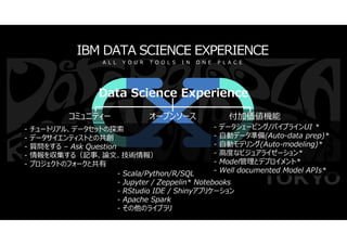 © 2016 IBM Corporation38
Data Science Experience
コミュニティー オープンソース 付加価値機能
- チュートリアル、データセットの探索
- データサイエンティストとの共創
- 質問をする – As...
