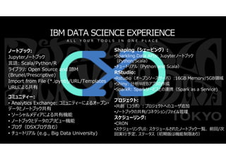 © 2016 IBM Corporation39
Shaping（シェーピング）:
•Sparkling.Data APIs: Jupyterノートブック
（Python/Scala）
•チュートリアル（Python and Scala）
RS...