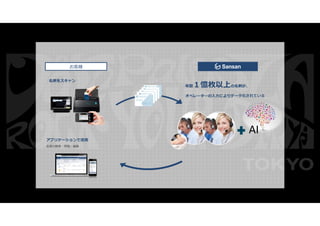 © 2016 IBM Corporation45
名刺をスキャン
年間１憶枚以上の名刺が、
オペレーターの入力によりデータ化されている
アプリケーションで活用
名刺の検索・閲覧・編集
お客様
AI
 
