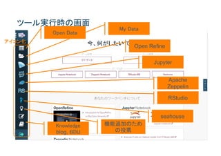 ツール実行時の画面
Open Refine
Jupyter
Knowledge
blog, BDU
機能追加のため
の投票
seahouse
Apache
Zeppelin
アイコン化
My Data
Open Data
RStudio
 