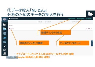 ①データ投入「My Data」
分析のためのデータの投入を行う
現在のディレクトリ構成
新規ディレクトリ作成
データのアップロード
アップロードしたファイルは分析ツールから利用可能
(Jupyter画面から利用が可能)
 