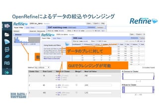 OpenRefineによるデータの絞込やクレンジング
数値データの範囲をグラフで絞り込み
データのブレに対して
GUIでクレンジングが可能
 