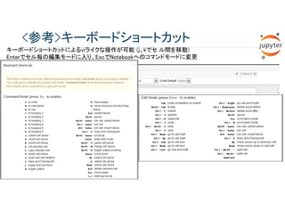 <参考>キーボードショートカット
キーボードショートカットによるviライクな操作が可能 (j、kでセ ル間を移動)
Enterでセル毎の編集モードに入り、EscでNotebookへのコマンドモードに変更
 