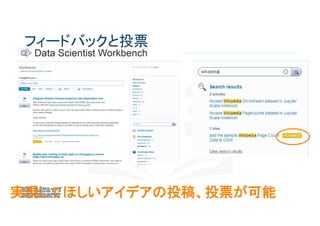 フィードバックと投票
実現してほしいアイデアの投稿、投票が可能
 