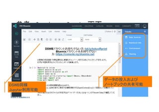 <参考> Spark as a Service画面
データの投入および
ノートブックの共有可能DSWB同様
Jupyter利用可能
 