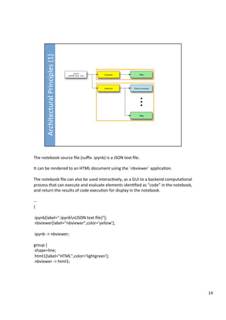 The	notebook	source	ﬁle	(suﬃx	.ipynb)	is	a	JSON	text	ﬁle.	
	
It	can	be	rendered	to	an	HTML	document	using	the	`nbviewer`	applica3on.	
	
The	notebook	ﬁle	can	also	be	used	interac3vely,	as	a	GUI	to	a	backend	computa3onal	
process	that	can	execute	and	evaluate	elements	iden3ﬁed	as	“code”	in	the	notebook,	
and	return	the	results	of	code	execu3on	for	display	in	the	notebook.	
	
--	
{	
	
	ipynb[label=".ipynbn(JSON	text	ﬁle)"];	
	nbviewer[label="nbviewer",color='yellow'];	
		
	ipynb	->	nbviewer;	
	
group	{	
	shape=line;	
	html1[label="HTML",color='lightgreen'];	
	nbviewer	->	html1;	
	
14	
 