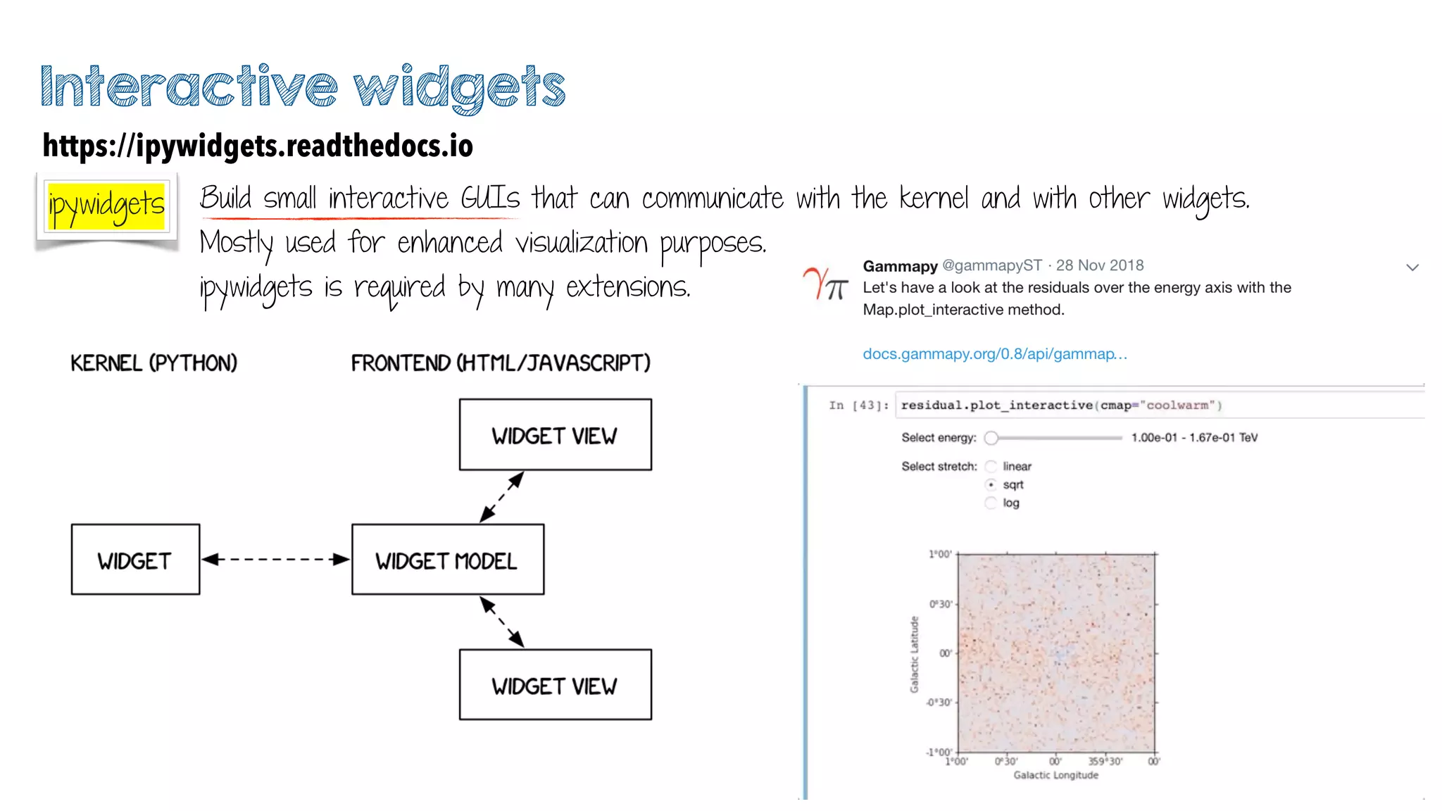 Interactive widgets
ipywidgets
https://ipywidgets.readthedocs.io
Build small interactive GUIs that can communicate with the kernel and with other widgets.
Mostly used for enhanced visualization purposes.
ipywidgets is required by many extensions.
 