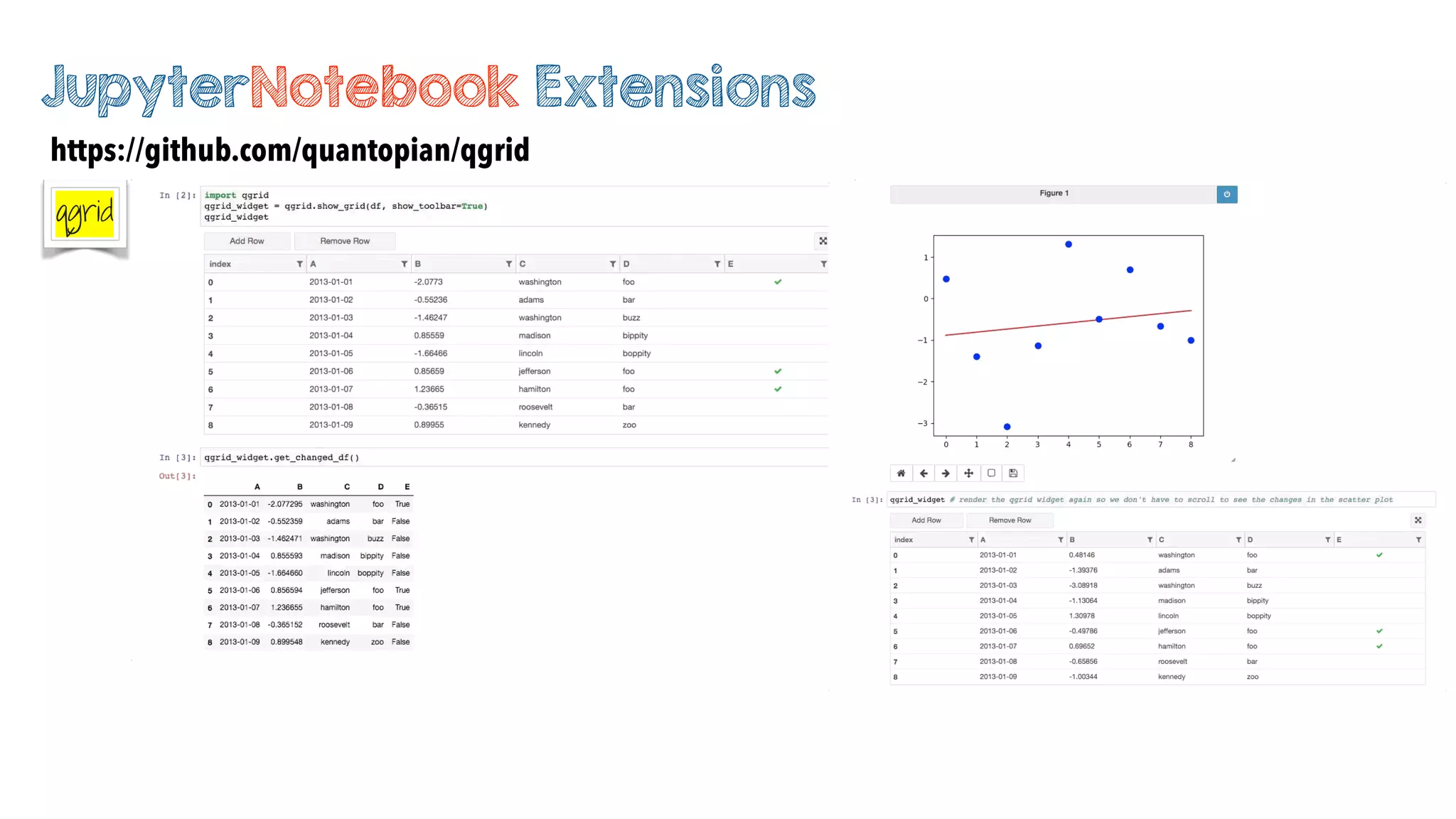 qgrid
https://github.com/quantopian/qgrid
JupyterNotebook Extensions
 