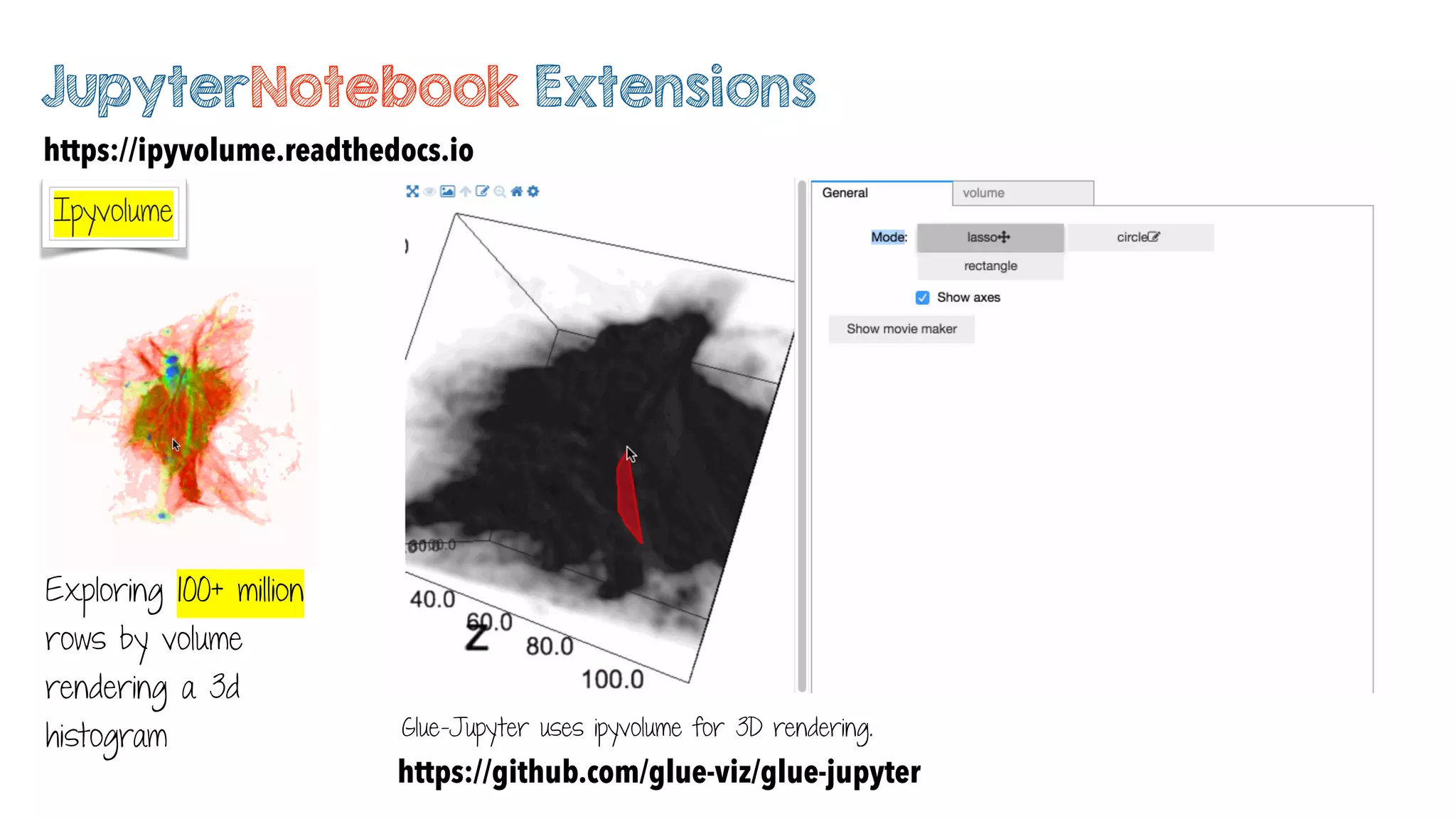 JupyterNotebook Extensions
Ipyvolume
Exploring 100+ million
rows by volume
rendering a 3d
histogram
https://ipyvolume.readthedocs.io
Glue-Jupyter uses ipyvolume for 3D rendering.
https://github.com/glue-viz/glue-jupyter
 