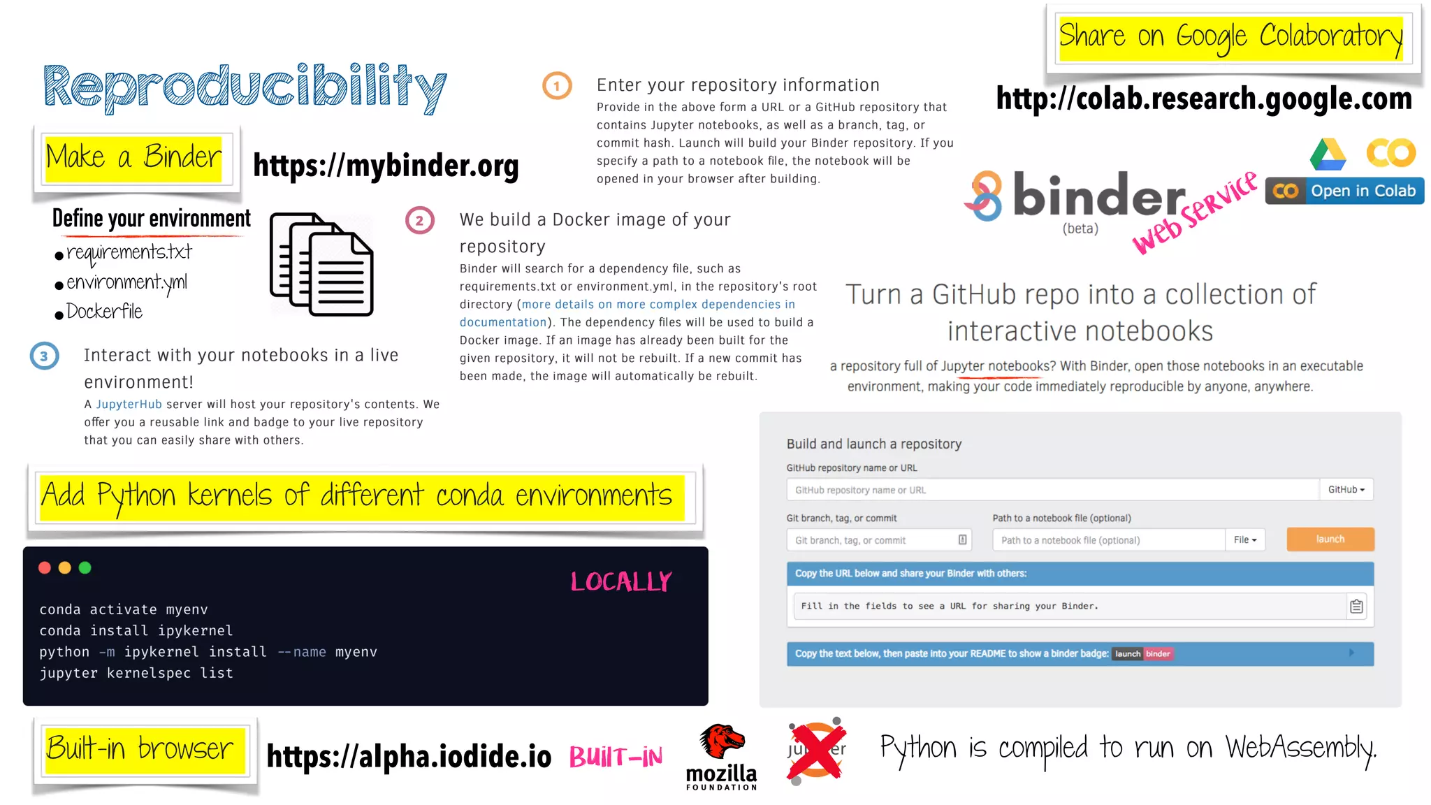 Add Python kernels of different conda environments
Make a Binder
Reproducibility
https://mybinder.org
LOCALLY
W
eb service
https://alpha.iodide.ioBuilt-in browser Python is compiled to run on WebAssembly.Built-in
Define your environment
•requirements.txt
•environment.yml
•Dockerfile
Share on Google Colaboratory
http://colab.research.google.com
 