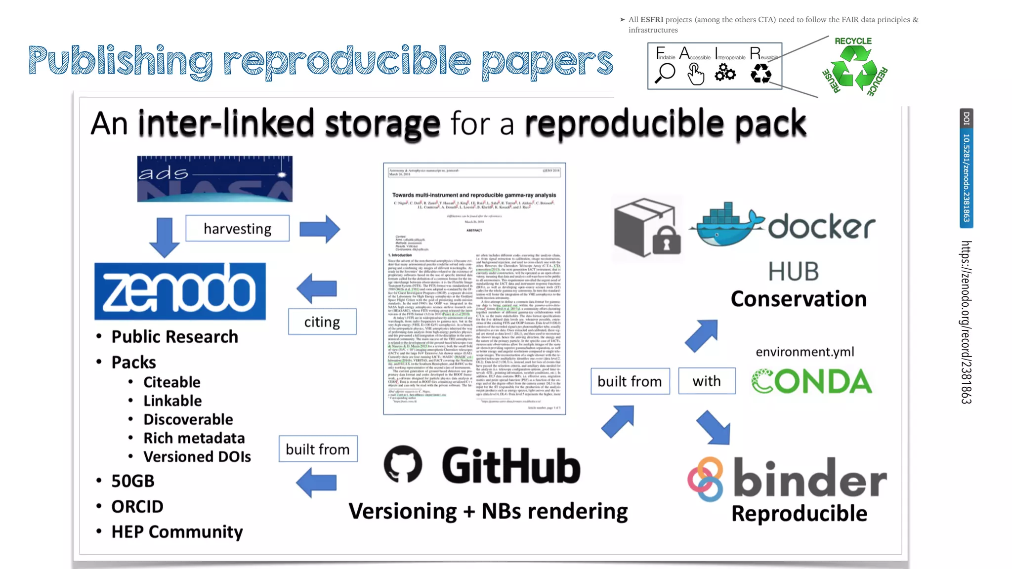 Publishing reproducible papers
https://zenodo.org/record/2381863
 