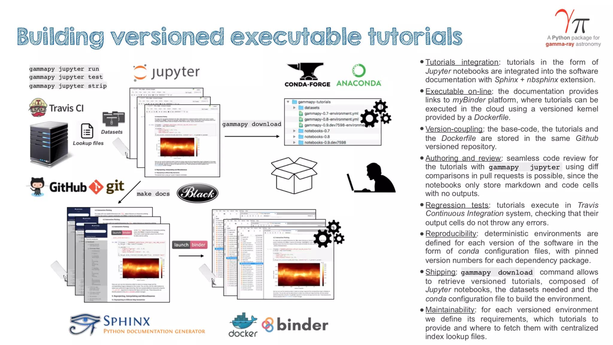 Building versioned executable tutorials
 