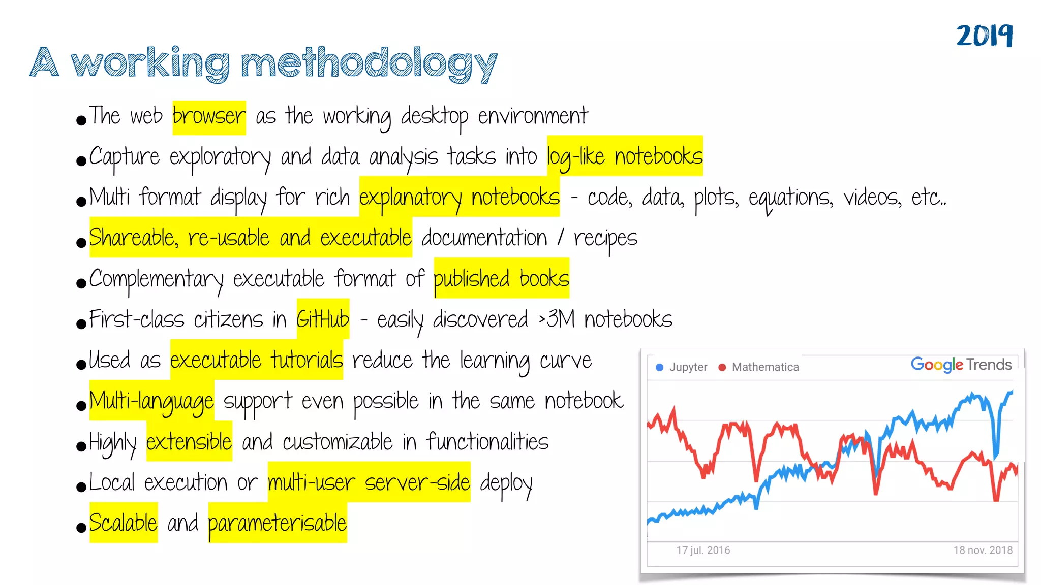 •The web browser as the working desktop environment
•Capture exploratory and data analysis tasks into log-like notebooks
•Multi format display for rich explanatory notebooks - code, data, plots, equations, videos, etc..
•Shareable, re-usable and executable documentation / recipes
•Complementary executable format of published books
•First-class citizens in GitHub - easily discovered >3M notebooks
•Used as executable tutorials reduce the learning curve
•Multi-language support even possible in the same notebook
•Highly extensible and customizable in functionalities
•Local execution or multi-user server-side deploy
•Scalable and parameterisable
2019
A working methodology
 