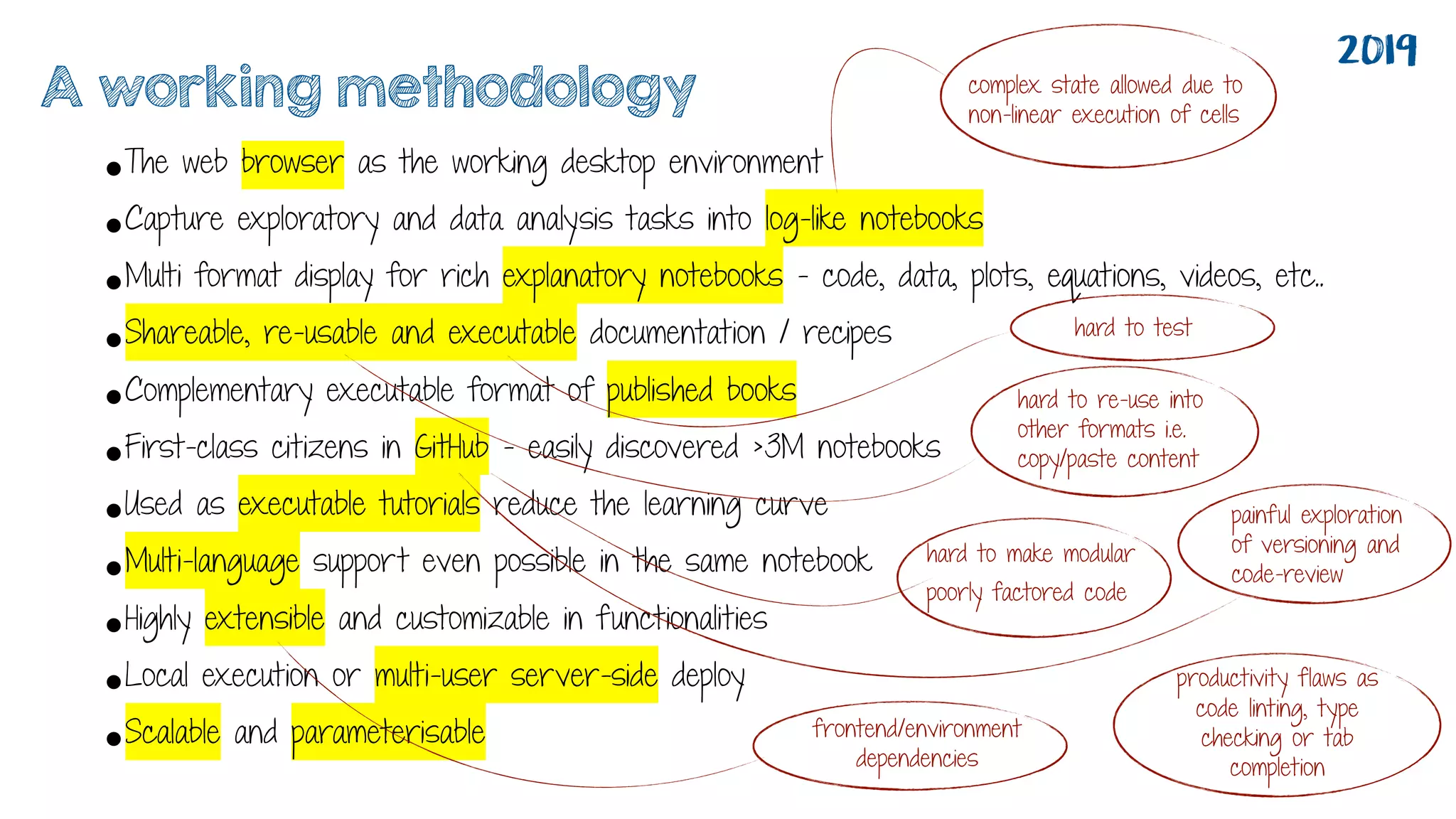 •The web browser as the working desktop environment
•Capture exploratory and data analysis tasks into log-like notebooks
•Multi format display for rich explanatory notebooks - code, data, plots, equations, videos, etc..
•Shareable, re-usable and executable documentation / recipes
•Complementary executable format of published books
•First-class citizens in GitHub - easily discovered >3M notebooks
•Used as executable tutorials reduce the learning curve
•Multi-language support even possible in the same notebook
•Highly extensible and customizable in functionalities
•Local execution or multi-user server-side deploy
•Scalable and parameterisable
complex state allowed due to
non-linear execution of cells
painful exploration
of versioning and
code-review
hard to test
hard to re-use into
other formats i.e.
copy/paste content
hard to make modular
poorly factored code
productivity flaws as
code linting, type
checking or tab
completion
frontend/environment
dependencies
2019
A working methodology
 