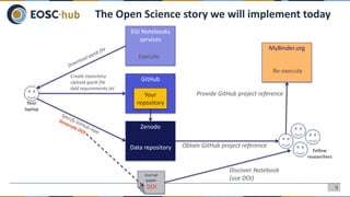 Reproducible Open Science with EGI Notebooks, Binder and Zenodo | PPT
