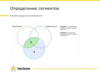 Сегментация по активности
Определение сегментов
 
