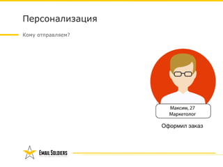 Персонализация
Кому отправляем?
Оформил заказ
 