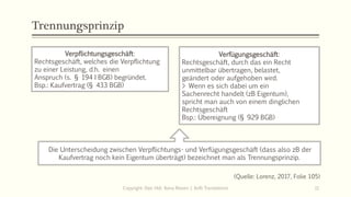 Trennungsprinzip
(Quelle: Lorenz, 2017, Folie 105)
Copyright: Dipl.-Hdl. Ilona Riesen | IloRi Translations 11
Verpflichtungsgeschäft:
Rechtsgeschäft, welches die Verpflichtung
zu einer Leistung, d.h. einen
Anspruch (s. § 194 I BGB) begründet.
Bsp.: Kaufvertrag (§ 433 BGB)
Verfügungsgeschäft:
Rechtsgeschäft, durch das ein Recht
unmittelbar übertragen, belastet,
geändert oder aufgehoben wird.
> Wenn es sich dabei um ein
Sachenrecht handelt (zB Eigentum),
spricht man auch von einem dinglichen
Rechtsgeschäft
Bsp.: Übereignung (§ 929 BGB)
Die Unterscheidung zwischen Verpflichtungs- und Verfügungsgeschäft (dass also zB der
Kaufvertrag noch kein Eigentum überträgt) bezeichnet man als Trennungsprinzip.
 