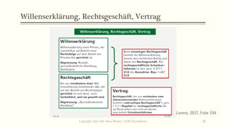 Willenserklärung, Rechtsgeschäft, Vertrag
Copyright: Dipl.-Hdl. Ilona Riesen | IloRi Translations 18
Lorenz, 2017, Folie 104
 