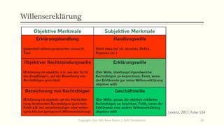 Willensereklärung
Lorenz, 2017, Folie 134
Copyright: Dipl.-Hdl. Ilona Riesen | IloRi Translations 20
 