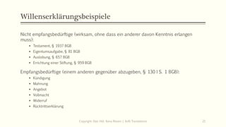Willenserklärungsbeispiele
Nicht empfangsbedürftige (wirksam, ohne dass ein anderer davon Kenntnis erlangen
muss):
 Testament, § 1937 BGB
 Eigentumsaufgabe, § 81 BGB
 Auslobung, § 657 BGB
 Errichtung einer Stiftung, § 959 BGB
Empfangsbedürftige (einem anderen gegenüber abzugeben, § 130 I S. 1 BGB):
 Kündigung
 Mahnung
 Angebot
 Vollmacht
 Widerruf
 Rücktrittserklärung
Copyright: Dipl.-Hdl. Ilona Riesen | IloRi Translations 21
 