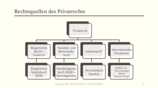 Rechtsquellen des Privatrechts
Privatrecht
Bürgerliches
Recht =
Zivilrecht
Bürgerliches
Gesetzbuch
(BGB)
Handels- und
Wirtschafts-
recht
Handelsgesetz
buch (HGB) +
Spezialgesetze
Arbeitsrecht*
Verschiedene
Gesetze
Internationales
Privatrecht
BGBEG, EU-
Verordnungen
(Rom),
Staatsverträge
Copyright: Dipl.-Hdl. Ilona Riesen | IloRi Translations 4
 