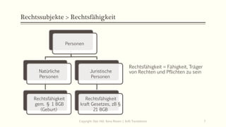 Rechtssubjekte > Rechtsfähigkeit
Personen
Natürliche
Personen
Rechtsfähigkeit
gem. § 1 BGB
(Geburt)
Juristische
Personen
Rechtsfähigkeit
kraft Gesetzes, zB §
21 BGB
Rechtsfähigkeit = Fähigkeit, Träger
von Rechten und Pflichten zu sein
Copyright: Dipl.-Hdl. Ilona Riesen | IloRi Translations 7
 