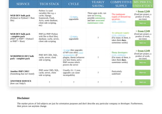Juraj vysvader - Python developer's CV | PPT