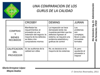 Kaouro Ishikawa		Proceso